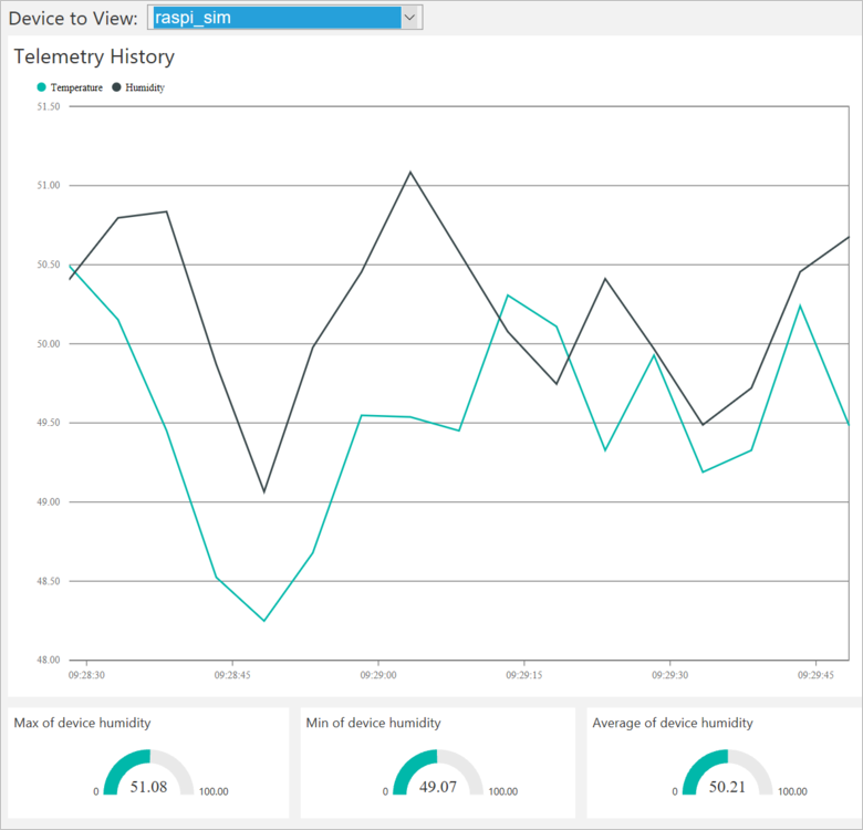 Display telemetry from the Raspberry Pi