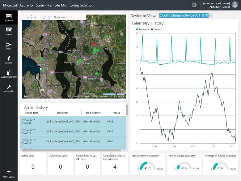 Solution dashboard