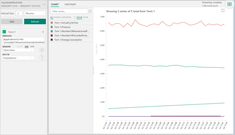 Explore data using Time Series Insights