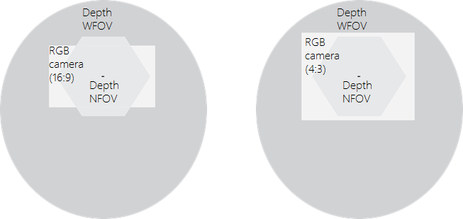 Camera FOV Front