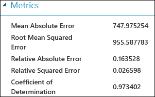 Linear Regression Evaluation Metrics