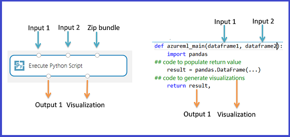 Mapping input ports to parameters and return value to output port