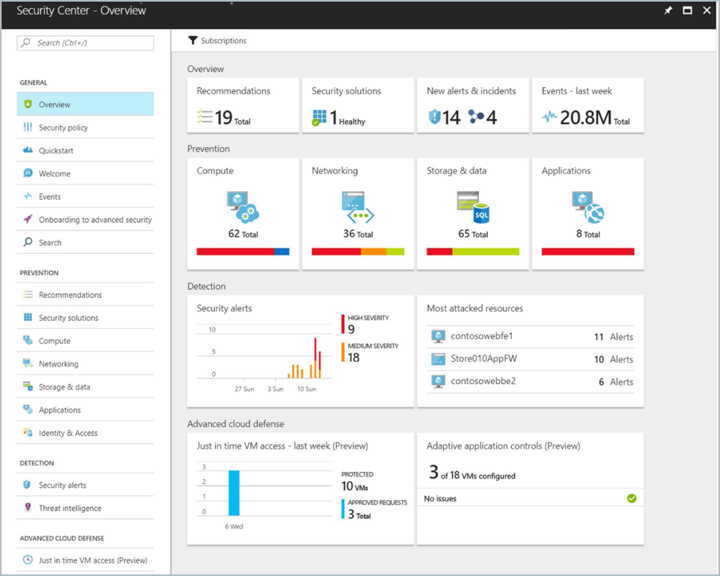 Security Center dashboard