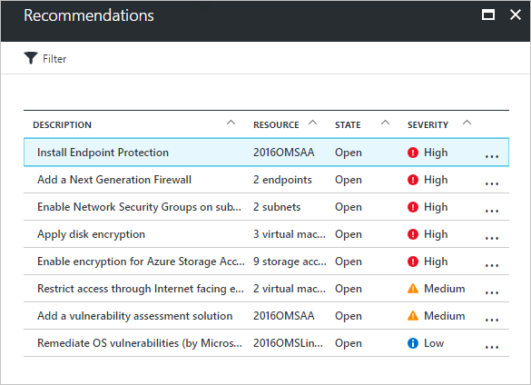 Screenshot shows Recommendations page, which includes a description, resource, state, and severity of recommendations.