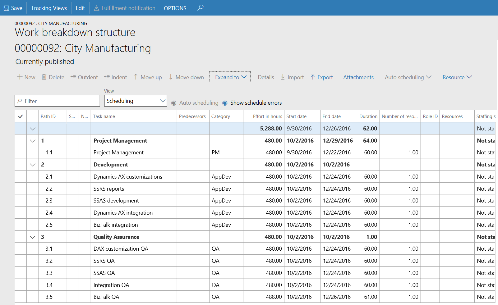 Example of the work breakdown structure Scheduling view