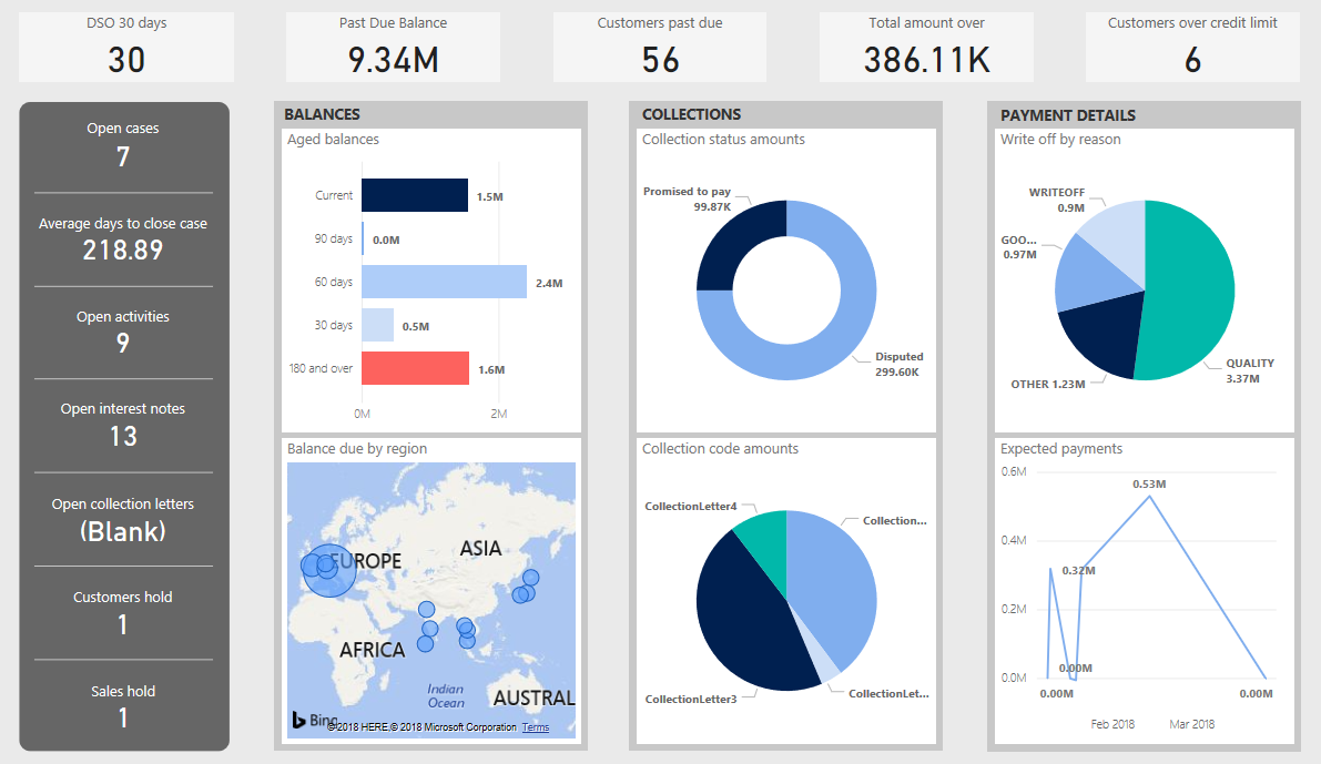 A screenshot showing credit and collections insights