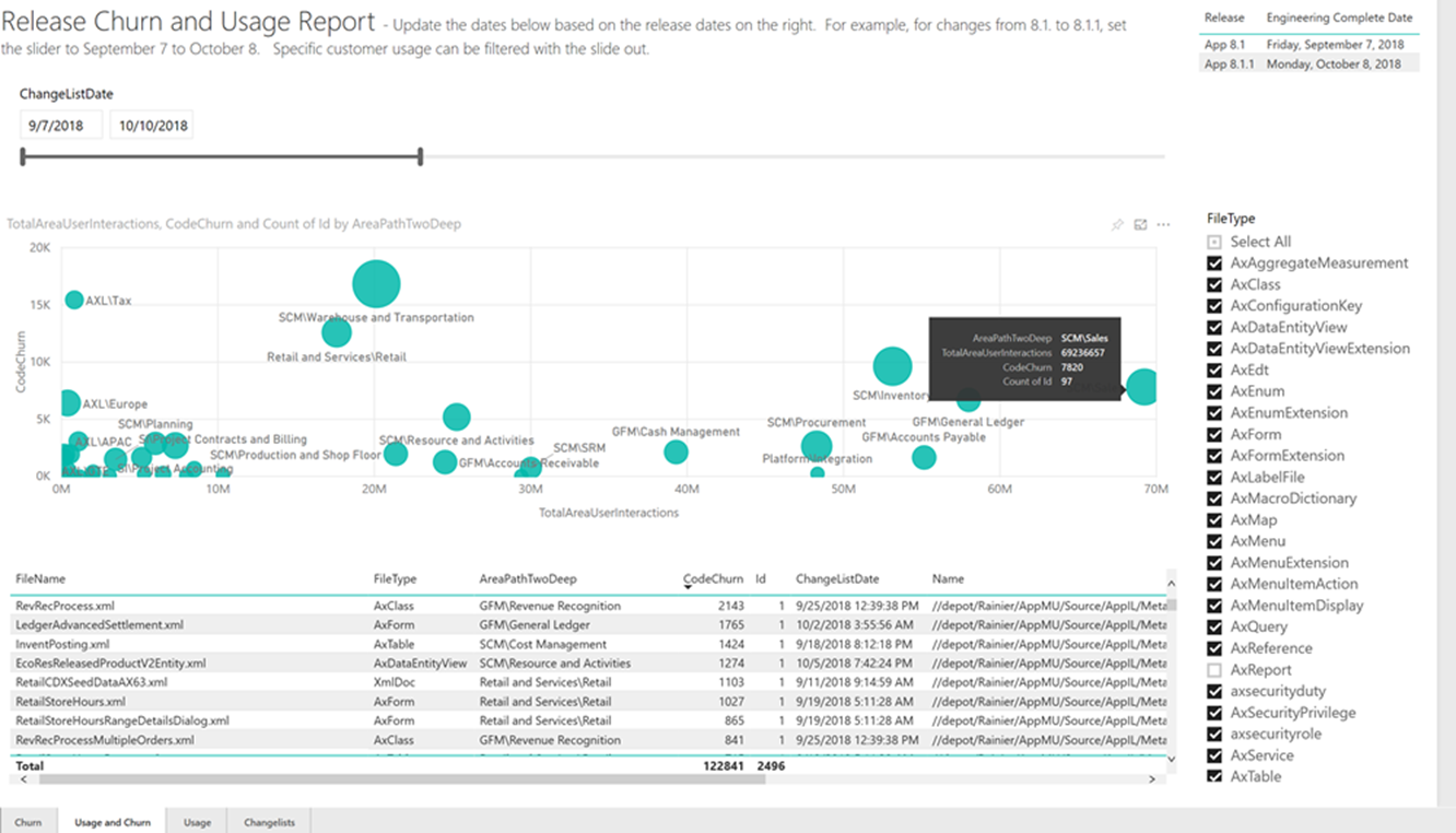 Impact analysis tool