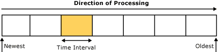 Dd451612.DirectionofKeyProcessing(en-US,CS.90).gif