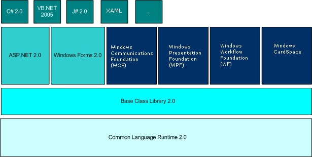 Aa480198.netfx30(en-us,MSDN.10).gif