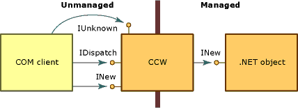 111chfb8.ccwwithinterfaces(en-us,VS.71).gif