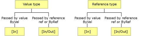 77e6taeh.interopmarshalrules2(en-us,VS.71).gif