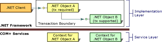 7c05y13x.comserviceoverview(en-us,VS.71).gif