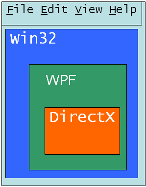 Interop diagram