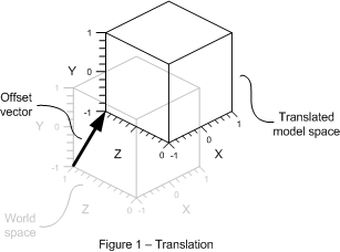 Translation figure