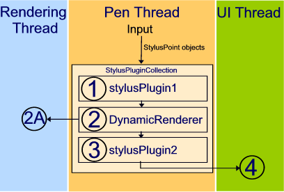 Order of Stylus Plugins affect output.