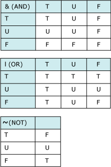 Truth table