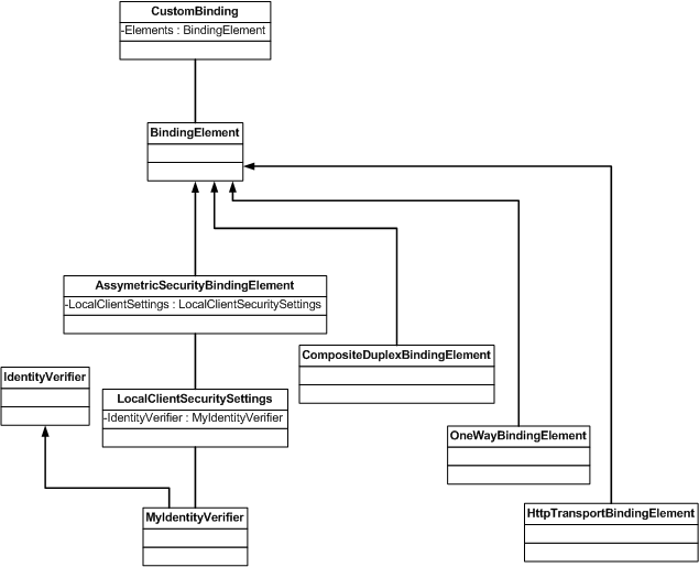 ms729856.dddea4a2-0bb4-4921-9bf4-20d4d82c3da5(en-us,VS.100).gif