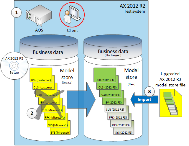 Run Setup on a split database installation