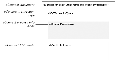 JJ902628.XmlDocument(en-us,MSDN.10).gif