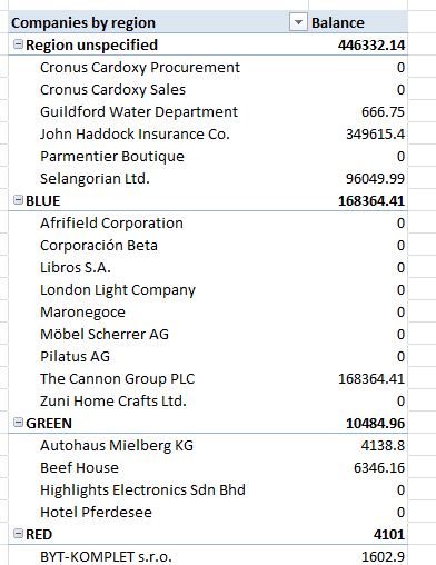 PivotTable during setup