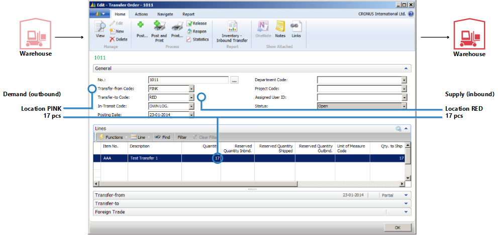 Image Example for Transfer Orders