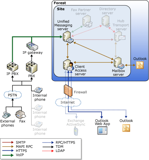 Play On Phone Message Flow