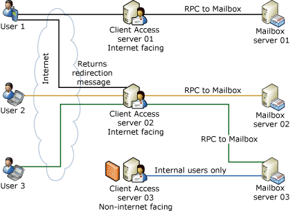 Redirection for Outlook Web Access