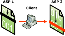 Redirection in Classic ASP