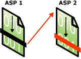 Transferring Control in Classic ASP