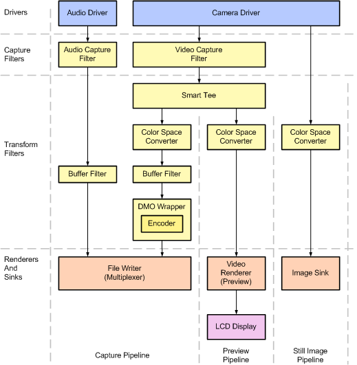 Aa924811.00ec17a6-633e-48e6-905e-50d4e240e3c5(en-us,MSDN.10).gif