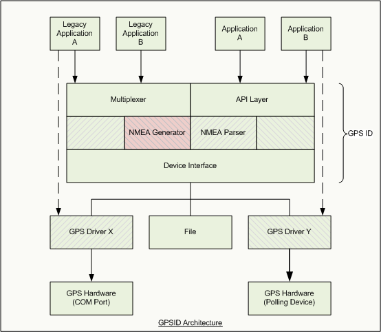 Bb201942.598d5d4d-8f11-462f-8087-e3a51d6123d9(en-us,MSDN.10).gif