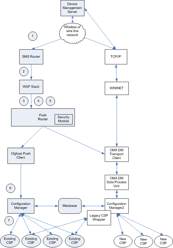 Bb737519.604e7394-8e61-4644-96dd-b0737c53759c(en-us,MSDN.10).gif