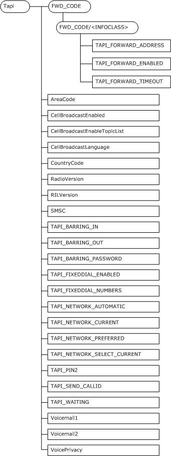 Bb737554.3e968e59-25ab-4001-b77f-10818ceb98f2(en-us,MSDN.10).gif