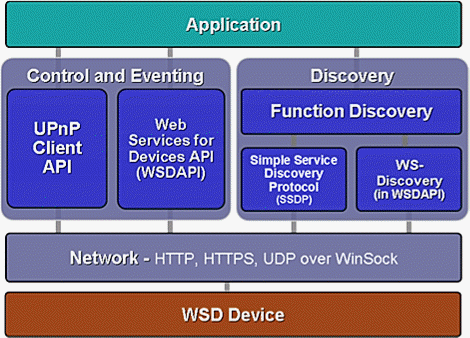 Bb756908.Top10_C20(en-us,MSDN.10).gif