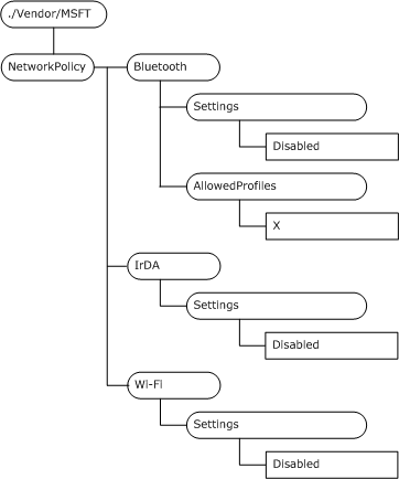 Cc515002.c5b71b4a-32f4-4cae-8a13-dd709df9f54f(en-us,MSDN.10).gif