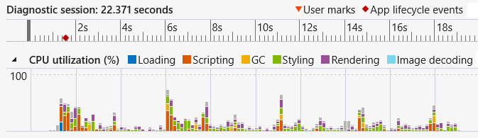 CPU utilization graph