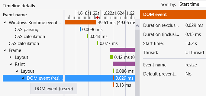 Timeline details graph