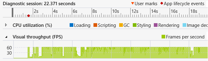 Visual throughput graph