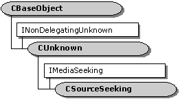 CSourceSeeking Class Hierarchy 