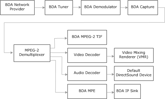 MSTV Filter Graph