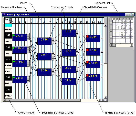 Chordmap Designer Window 