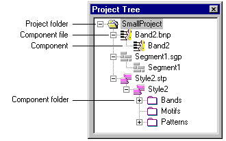 Project tree 