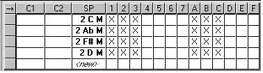 Signpost group assignments 