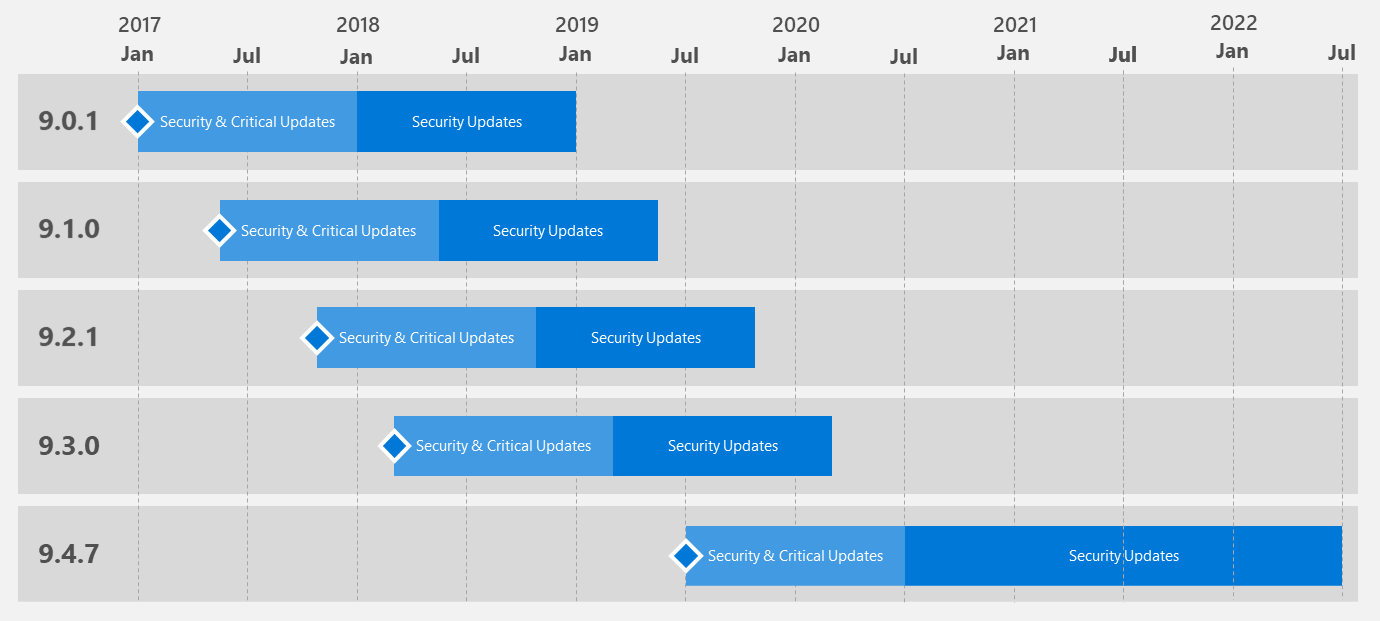 Support timeline for Machine Learning Server & Microsoft R Server