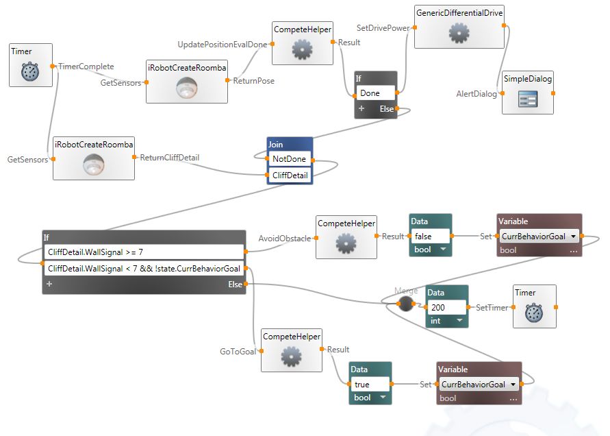 ControlFlowMainDiagram