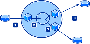 Solution guide add