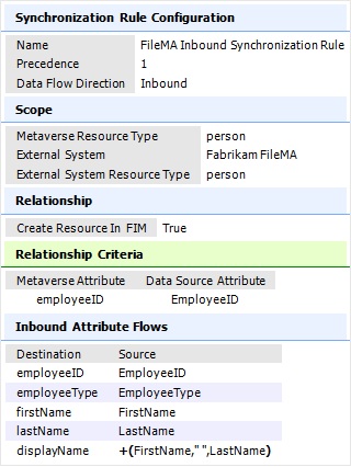 Inbound Synchronization Rule