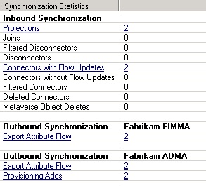 Synchronization Statistics