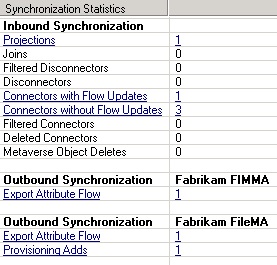 Synchronization Statistics