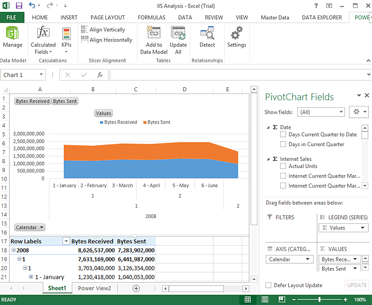 Figure 4 - Using a corporate data model in Excel